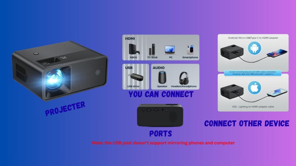 How-to-Connect-projector-to-Laptop-best-ways
